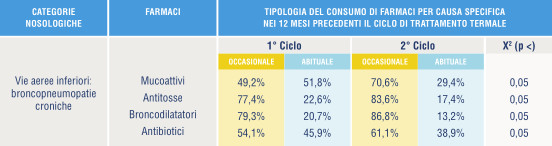 Immagine Tabella 3 da 1